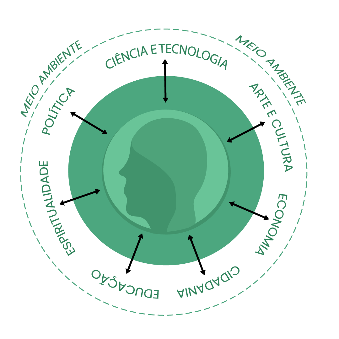 You are currently viewing Inteligência Social – a perspectiva de um mundo sem fome(s)